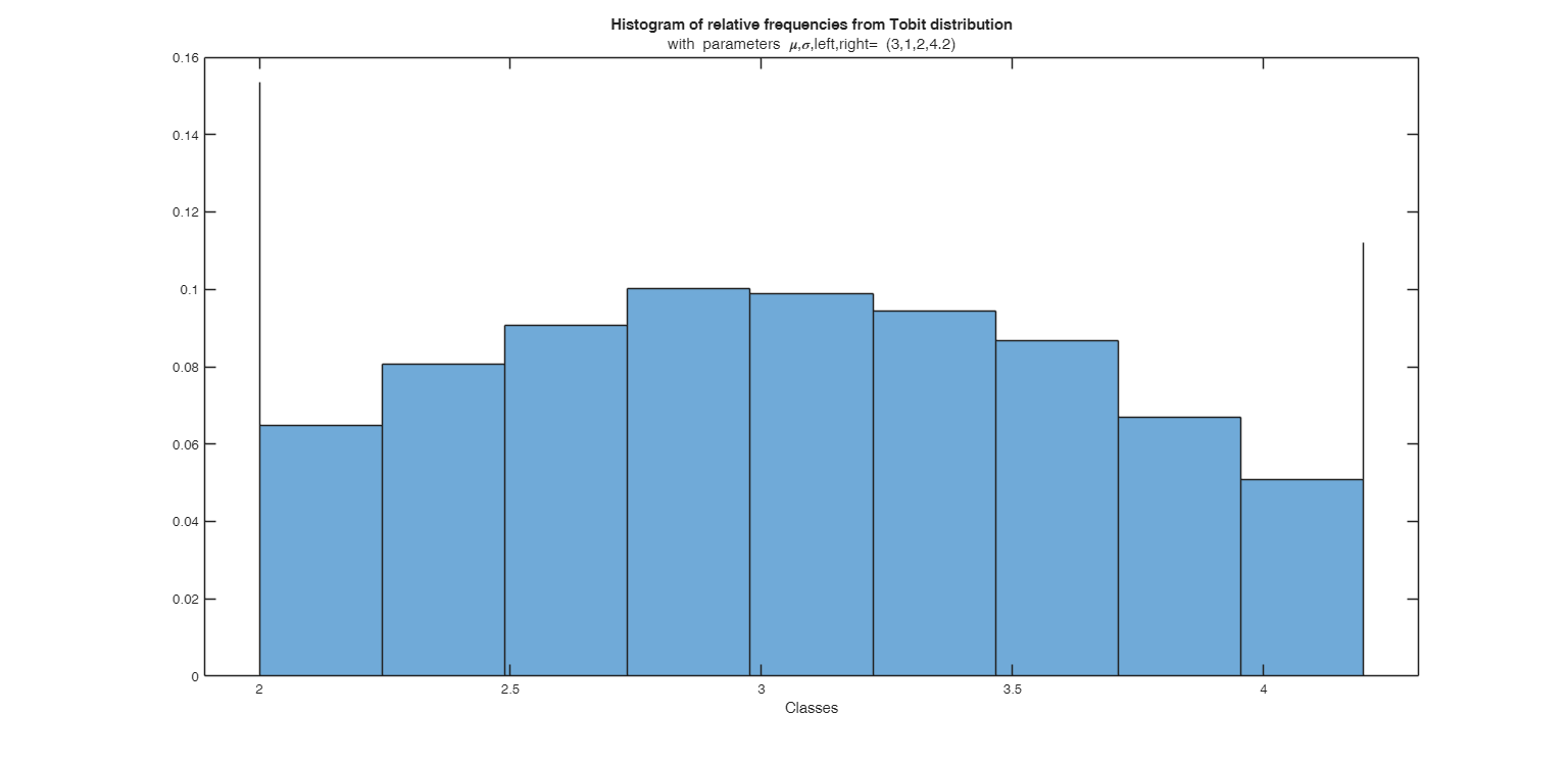 Click here for the graphical output of this example (link to Ro.S.A. website).